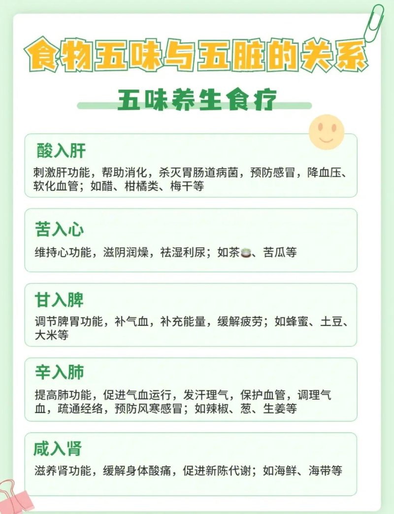 中医养生知识